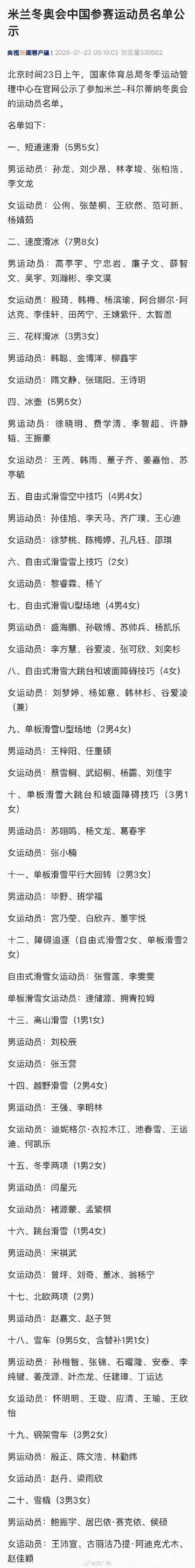 体育总局公布米兰冬奥会滑雪登山参赛选手名单 体育总局公布米兰冬奥会滑雪登山参赛选手名单