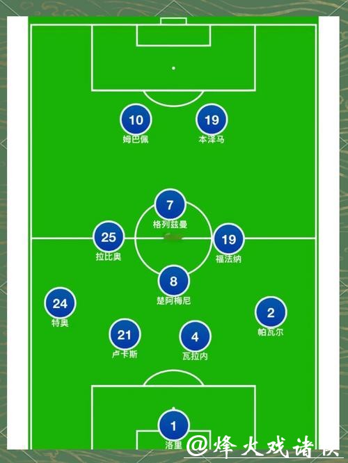 深入解析世界杯各支球队阵容详情