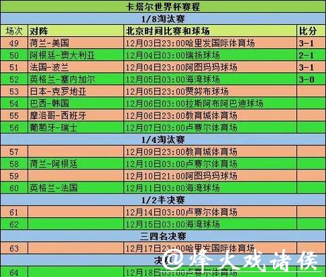 全面解析世界杯比赛数据统计与分析 全面解析世界杯比赛数据统计与分析