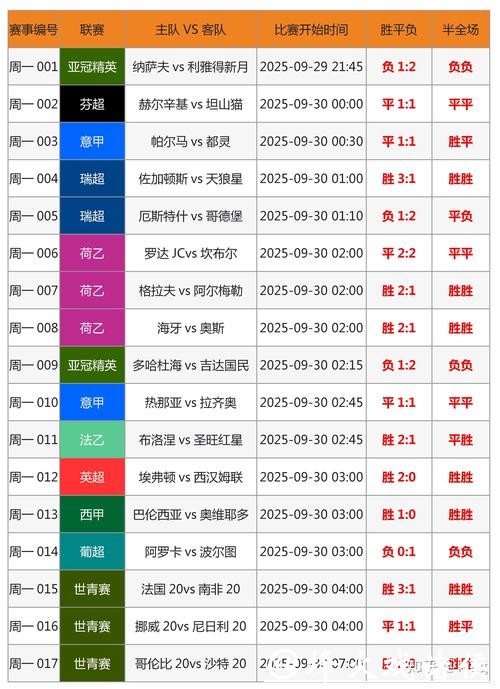 揭秘世界杯外围投注技巧与策略大全 揭秘世界杯外围投注技巧与策略大全